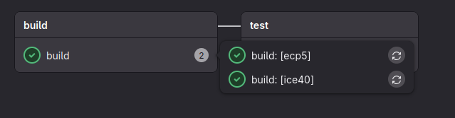 image from Closing the Loop on FPGA Development
